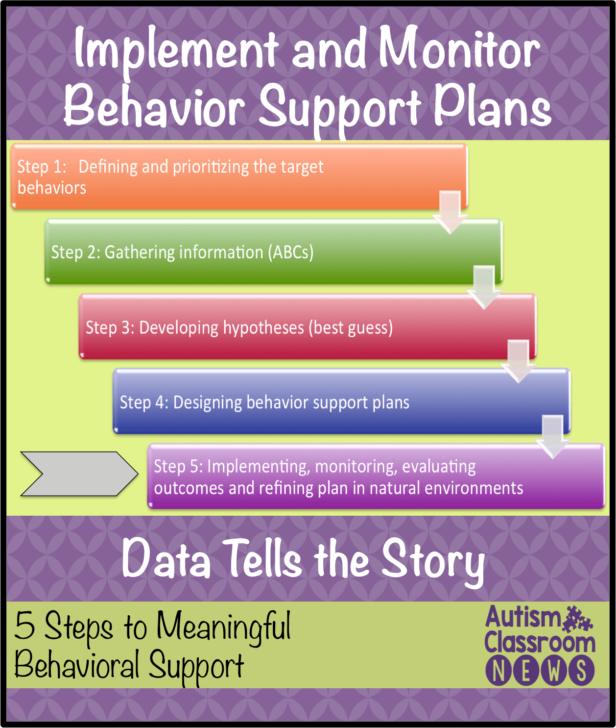 ece 201 behavioral support plans Ece 201 introduction to early childhood behavior management - entire course ece 201 introduction to early childhood behavior behavioral support plans. ece 201 behavioral support plans Ece 201 introduction to early childhood behavior management - entire course ece 201 introduction to early childhood behavior behavioral support plans.