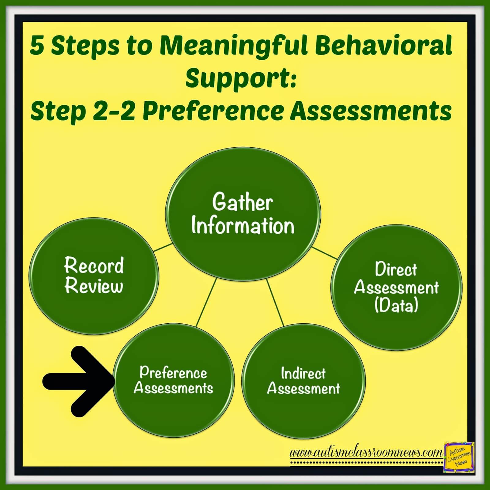 Step by stepdialectical behavioral training programs