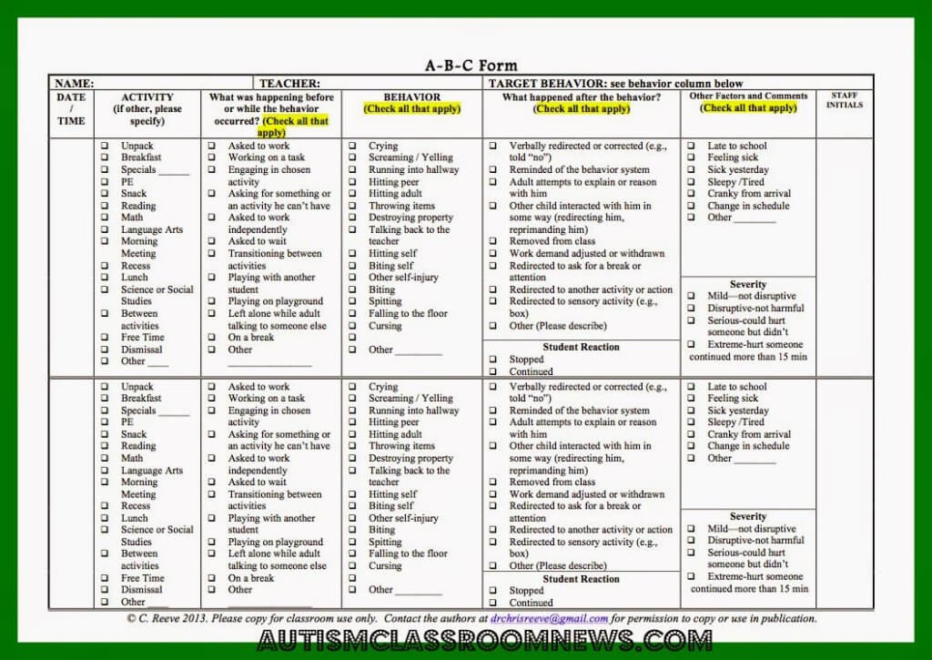 Antecedent Behaviour Consequence Chart