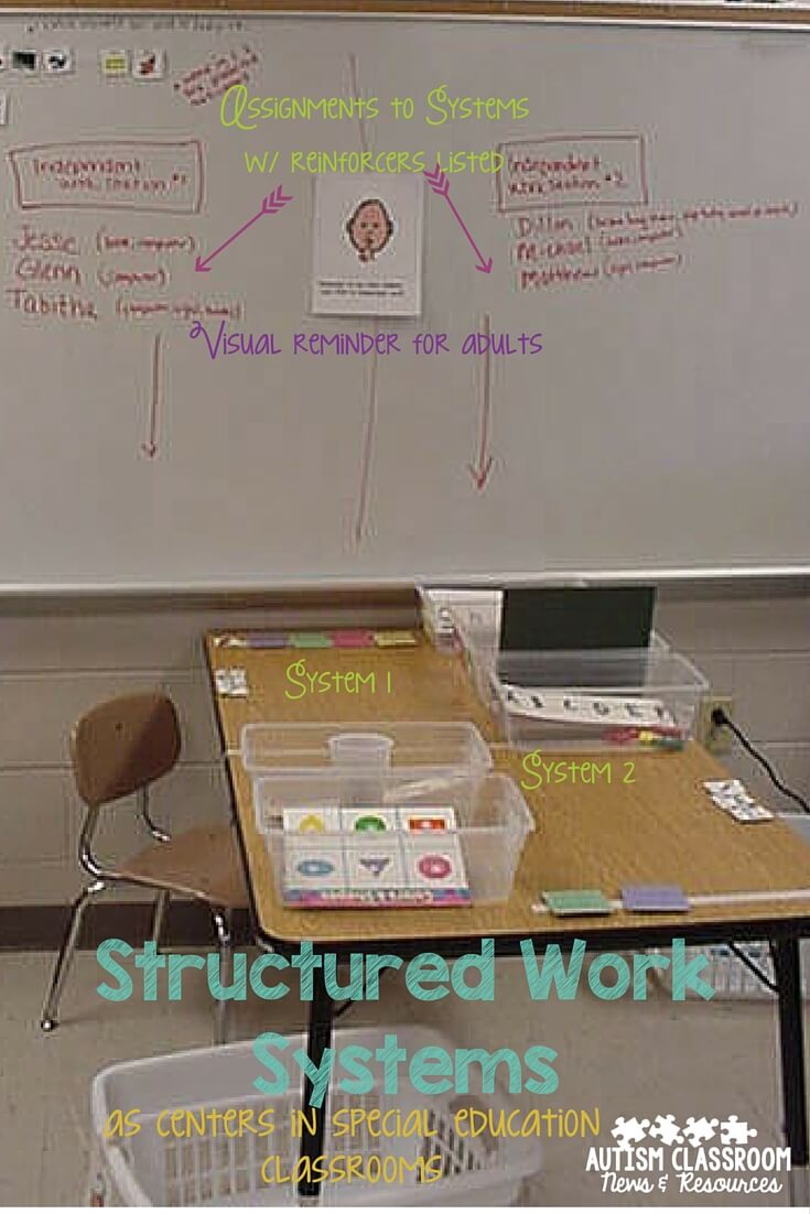 Assigning students to systems using visual cues--setting up structured work systems as centers.