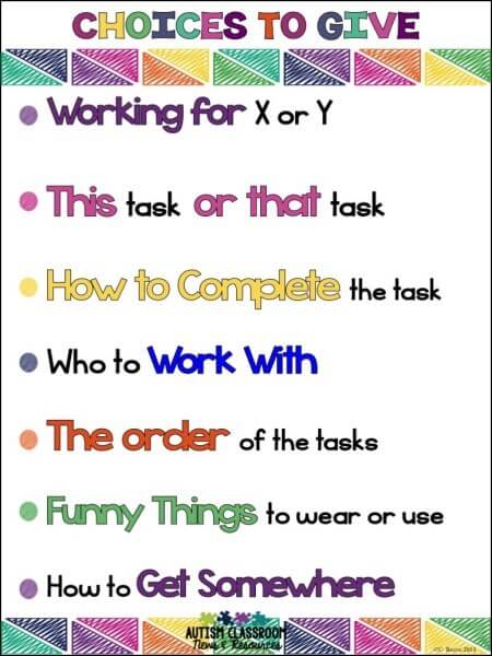 Giving choices are a great way to help prevent challenging behaviors, and it can really help with those transitions that just seem to fall apart because of one or two students' behavior. Find out how and grab this reminder poster free! Giving choices are a great way to help prevent challenging behaviors, and it can really help with those transitions that just seem to fall apart because of one or two students' behavior. Find out how and grab this reminder poster free!